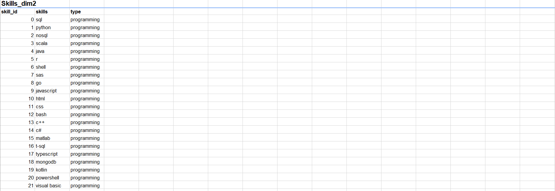 Data Model